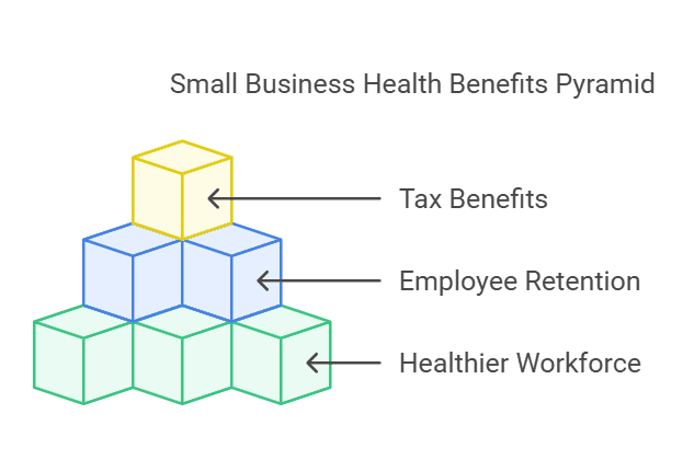 Small Business Owners Group Health Insurance Handbook