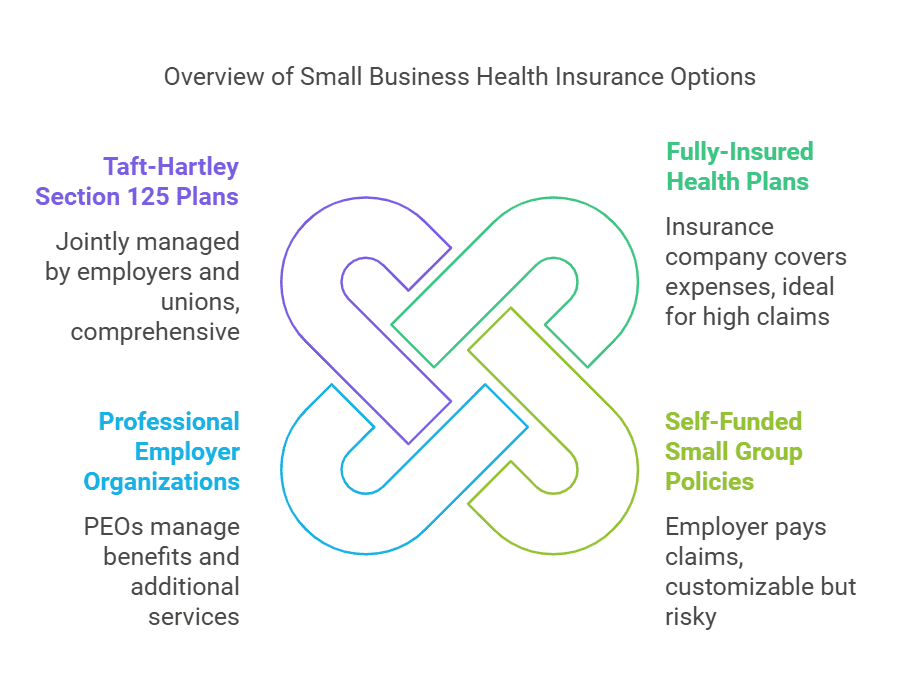 Small Business Owners Group Health Insurance 