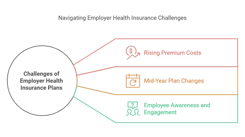 Employer Health Plans