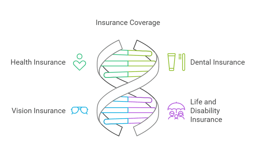 PEO Health Insurance