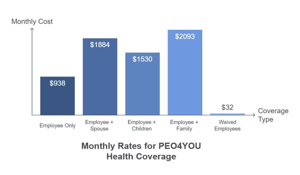 PEO Health Insurance