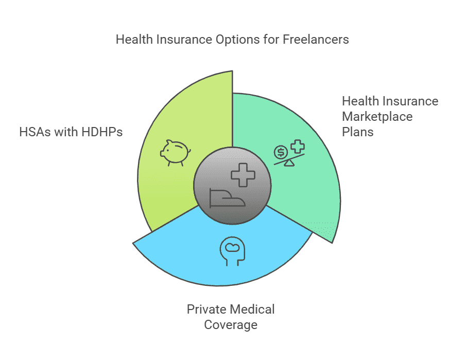 Health Insurance for Freelancers