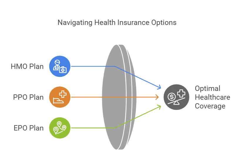 Health Insurance Plan 