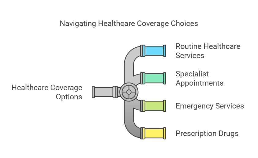 health-insurance-options