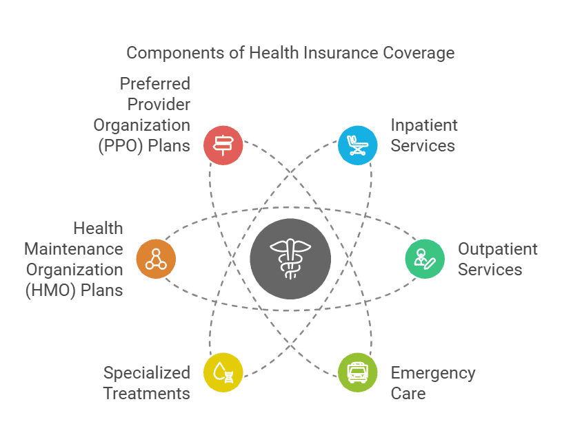 medical-plan