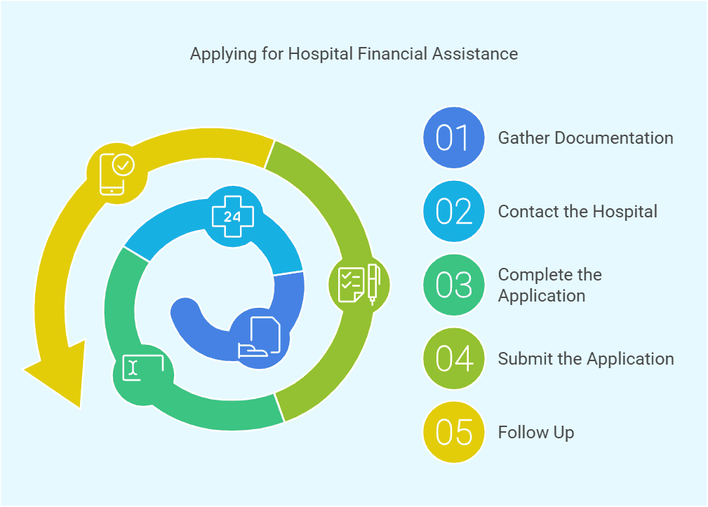 hospital-plans