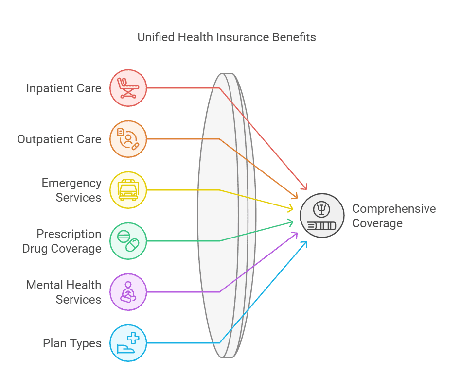 medical-plan