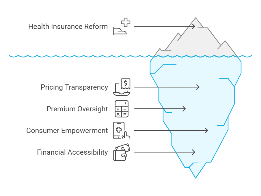 healthcare-insurance