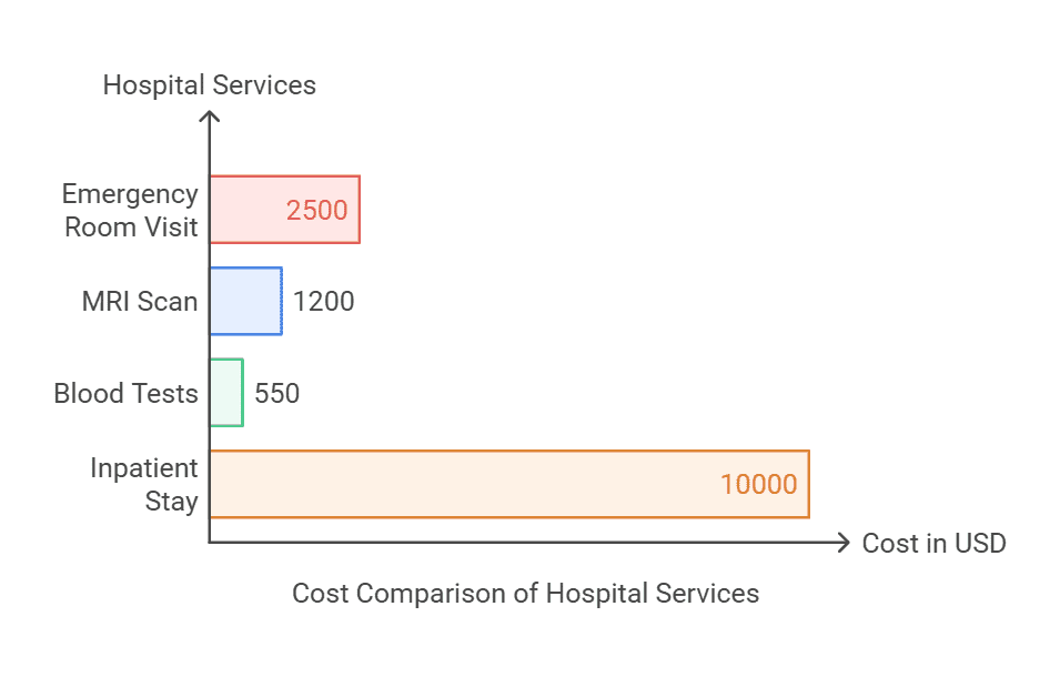 health-benefits-medical-bills