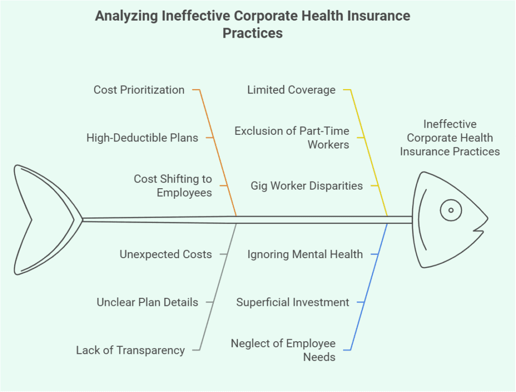 health-insurance-practices