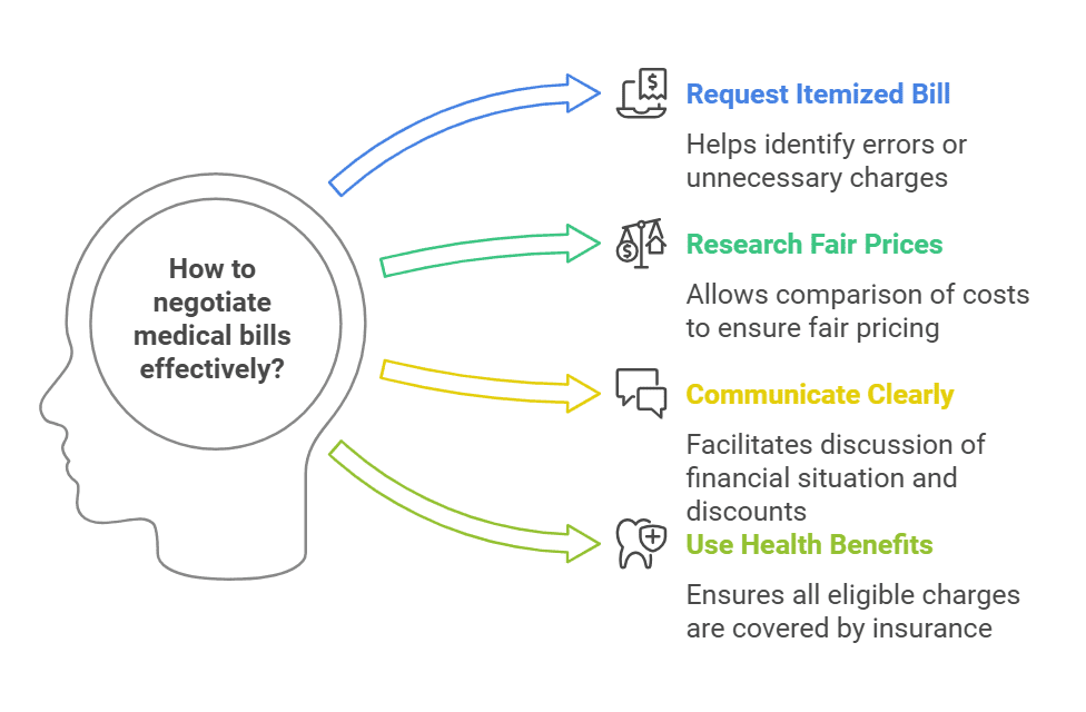 health-benefits-medical-bills