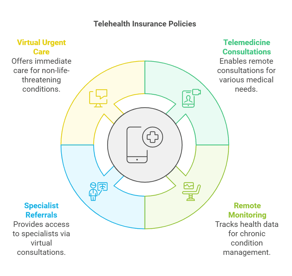 private-insurance-plans