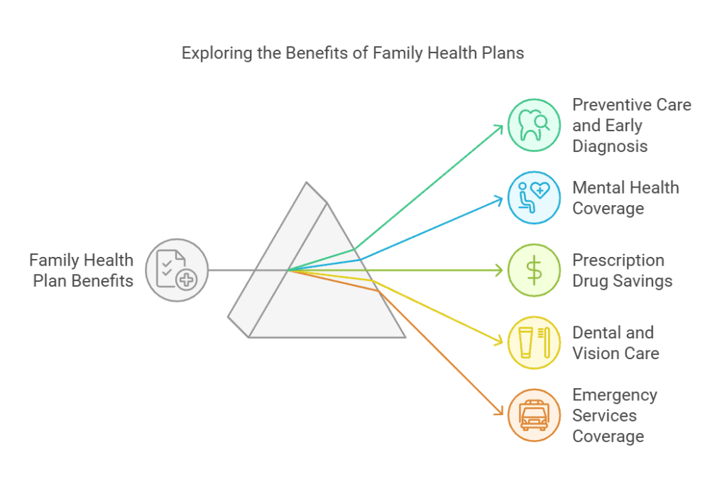 private-insurance-plans