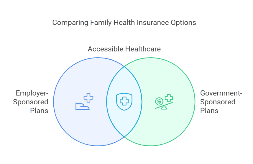 private-insurance-plans