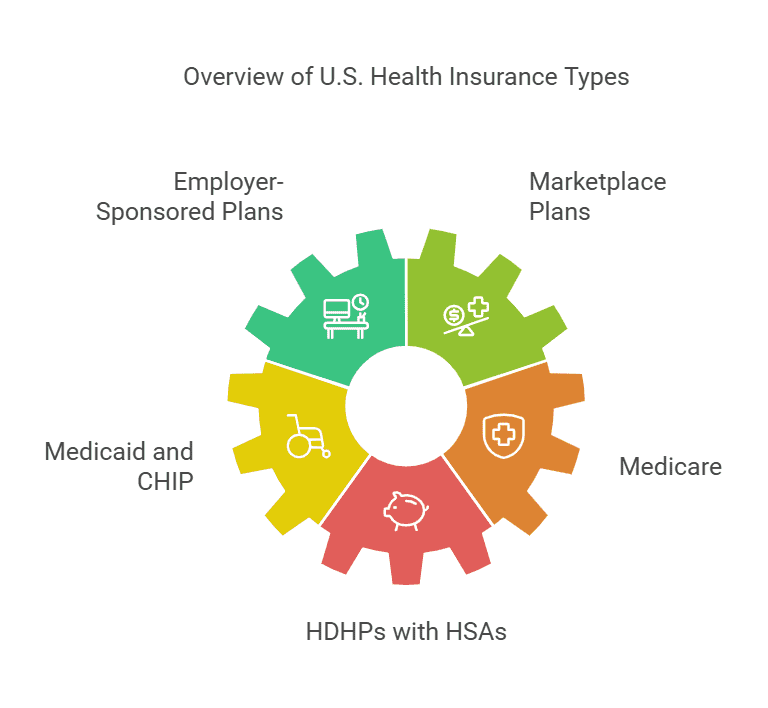 better-health-Insurance-popular-plans