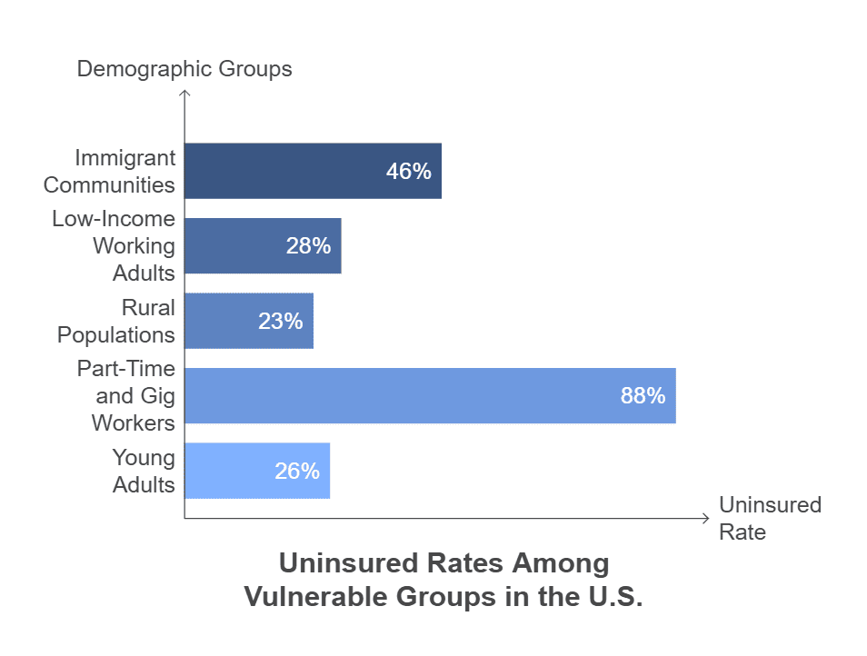 health-coverage-in.the-us