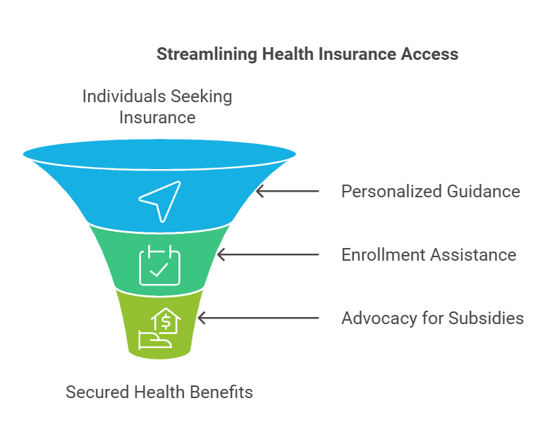 Health-coverage-in-the-US