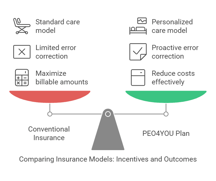 Healthcare-industry-PEO