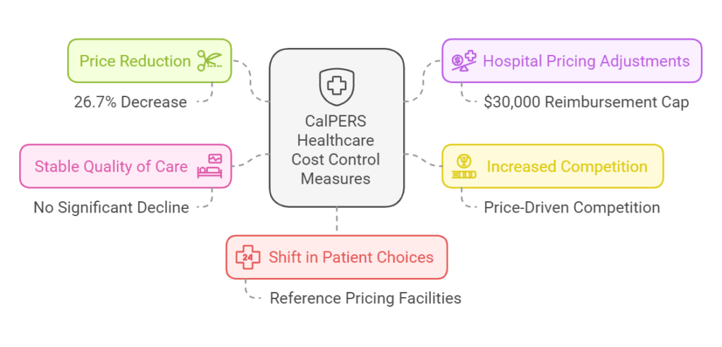 healthcare costs