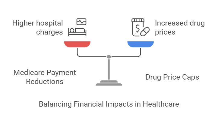 medicare