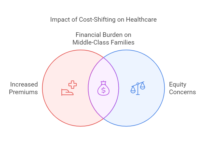 medicare