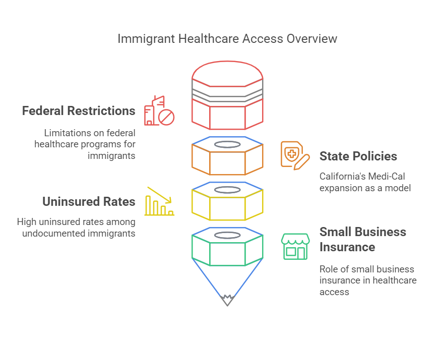 health insurance for small business owners