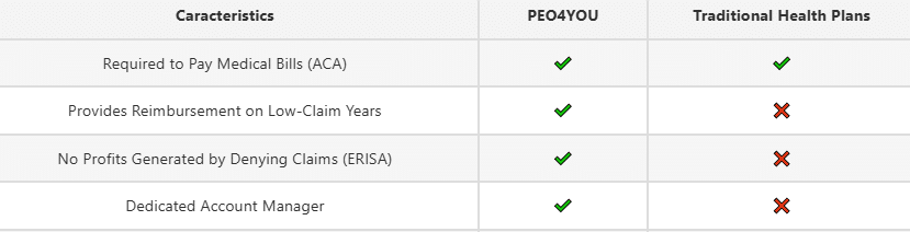 Individual Health Plans