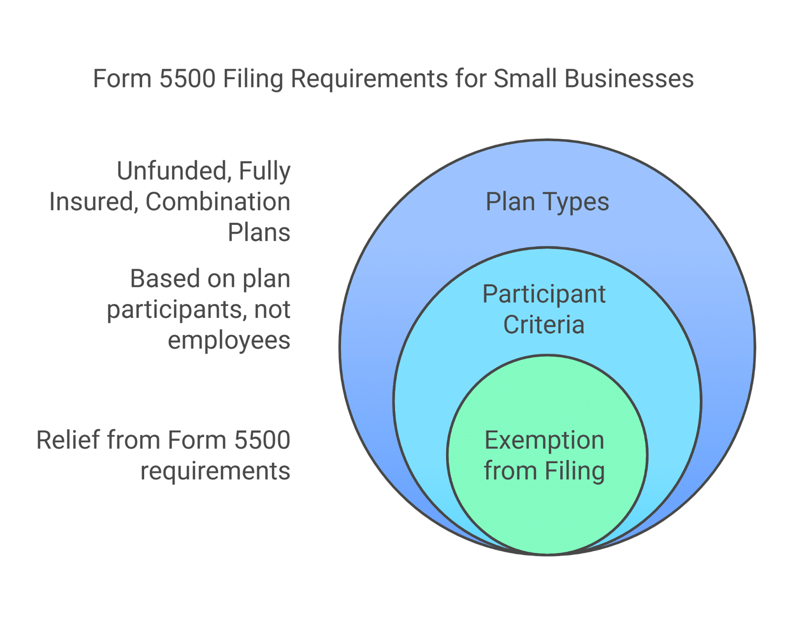 Form-5500-health-insurance-plans
