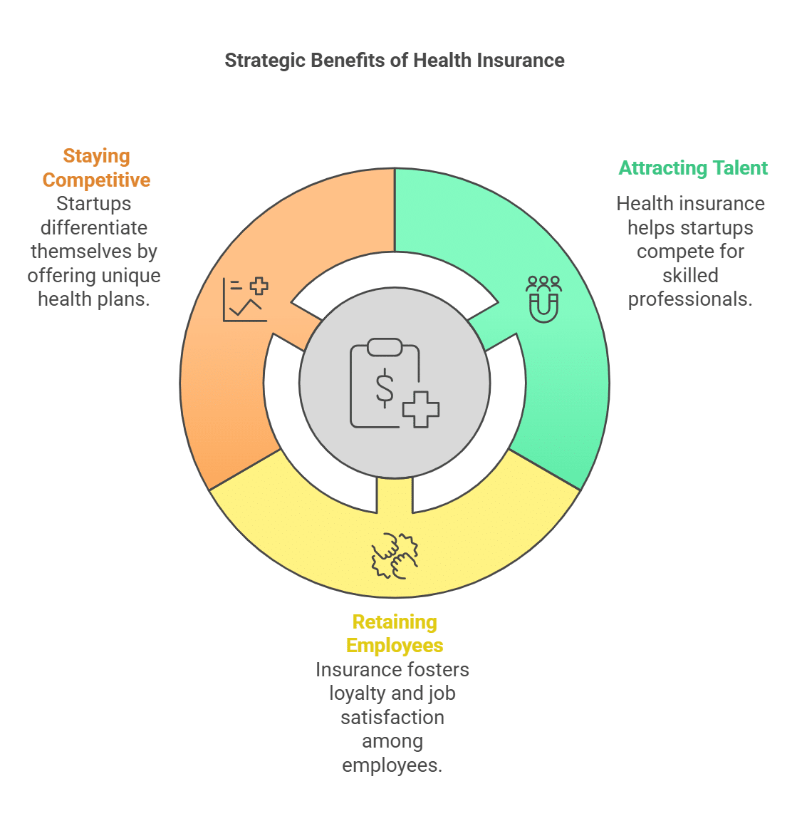 strategic benefits of health insurance