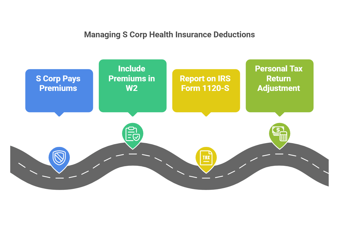 Managing S Corp Health Insurance Deductions