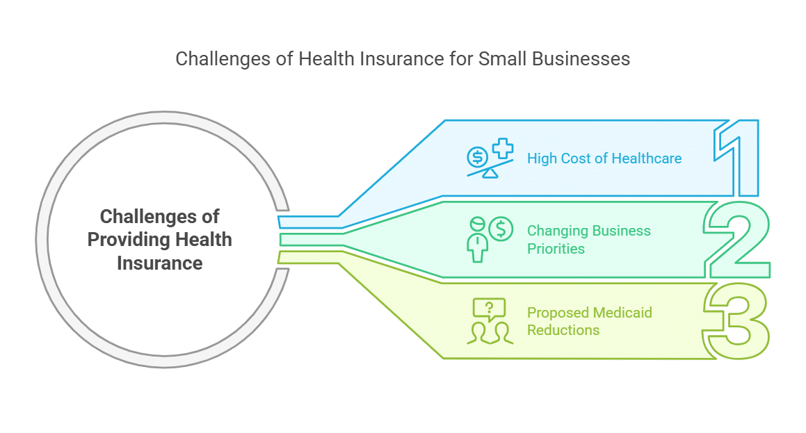 challenges of health insurance for small businesses