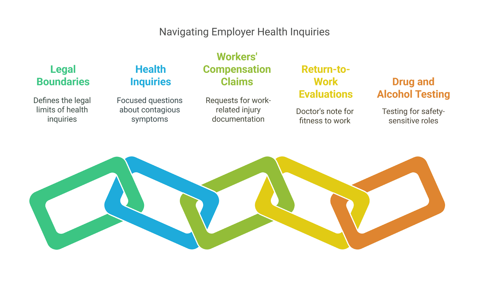 navigating employer health inquiries