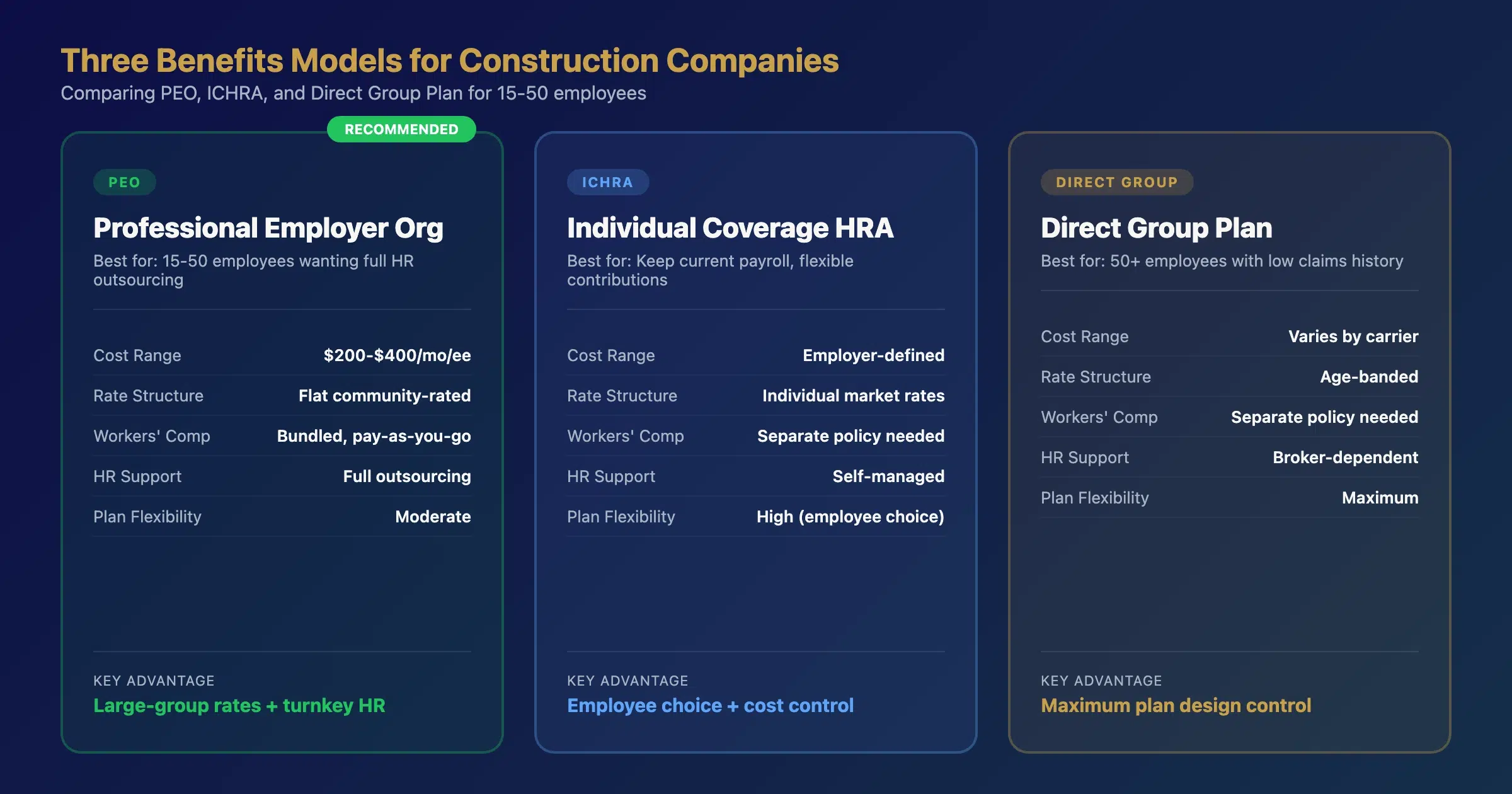 Construction employee turnover cost breakdown from recruiting through lost revenue per separation event
