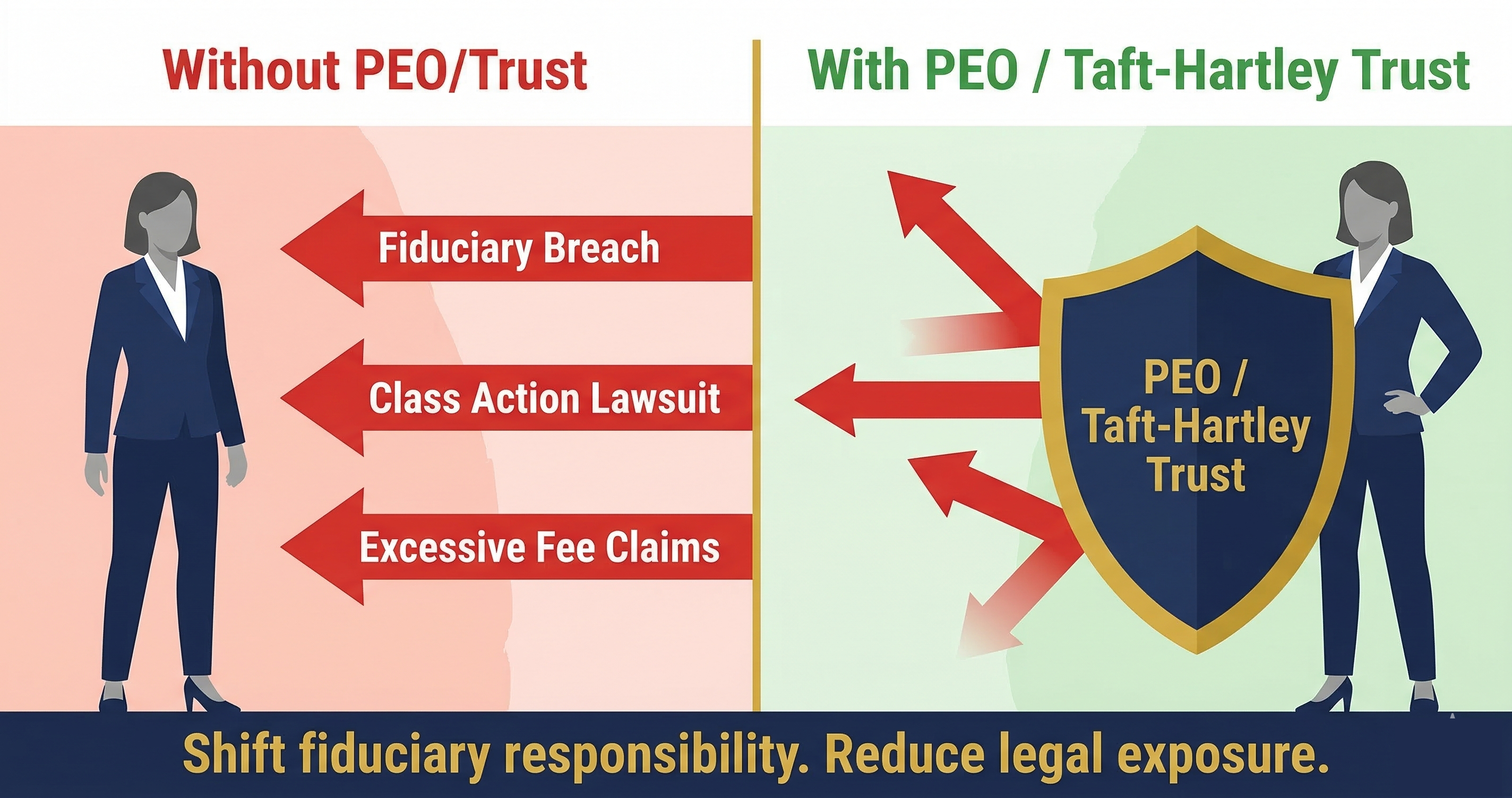 How PEO and Taft-Hartley trust structures shield employers from ERISA fiduciary liability on voluntary benefits