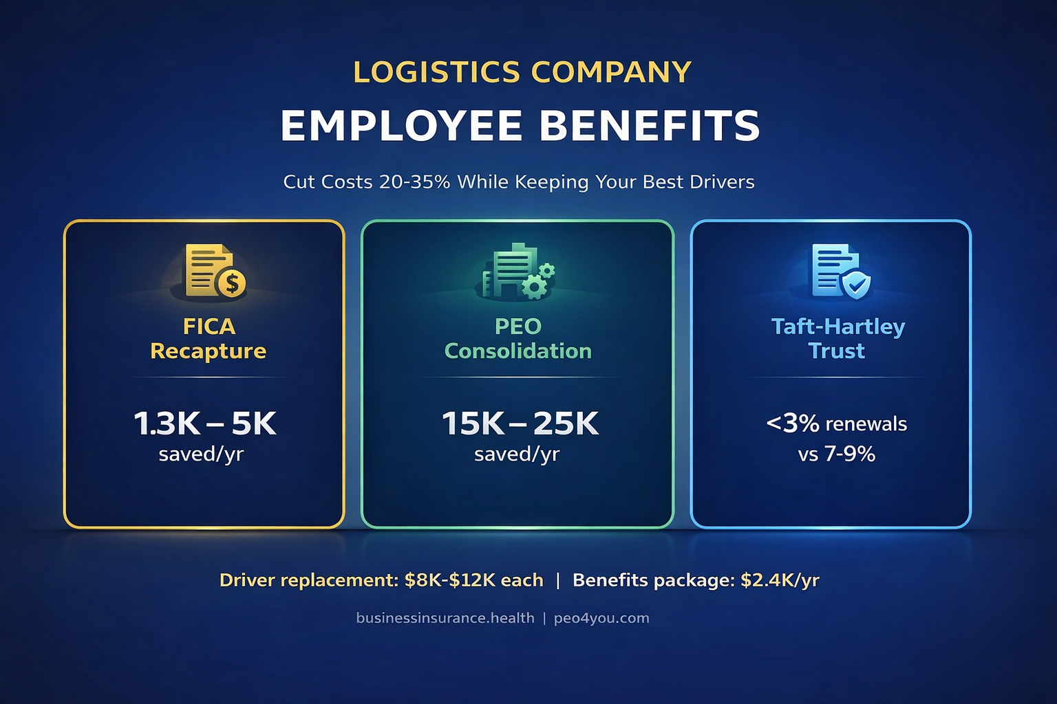 Logistics company employee benefits strategy showing cost reduction and driver retention improvements