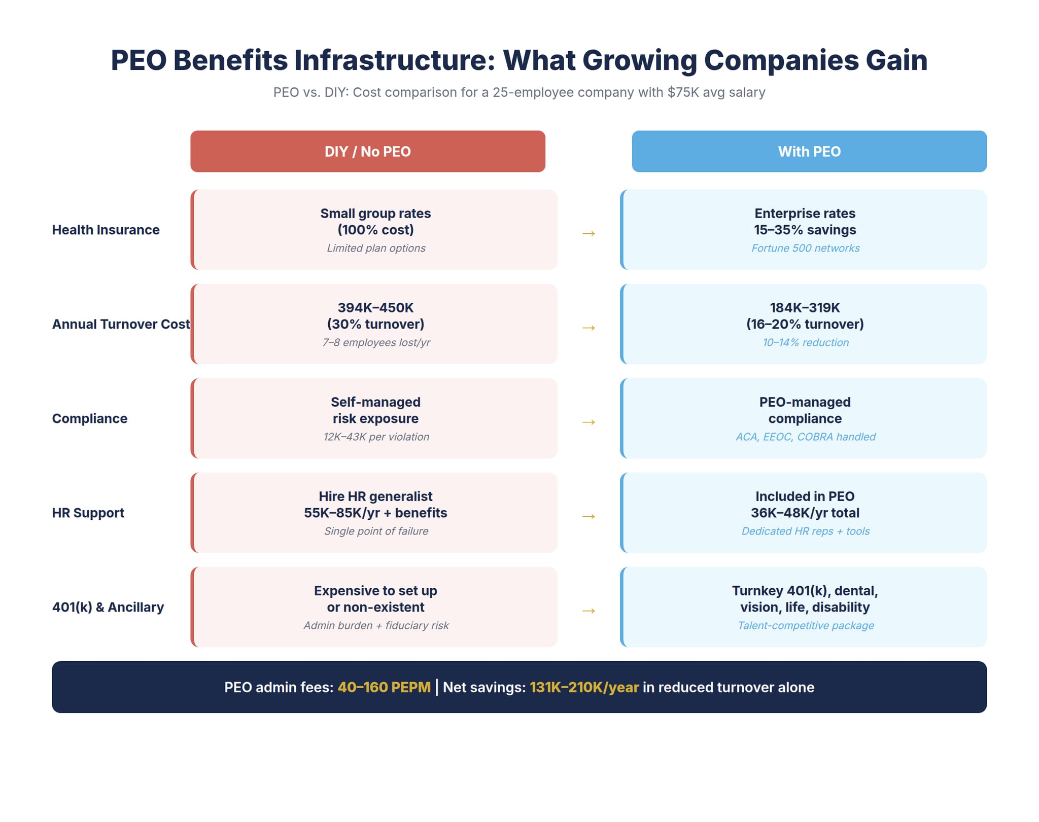 How a PEO provides enterprise benefits infrastructure for fast-growing small companies