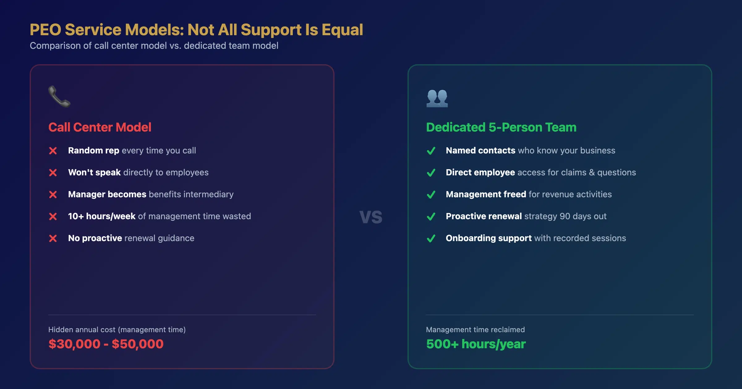 PEO service model comparison between call center support and dedicated five-person team