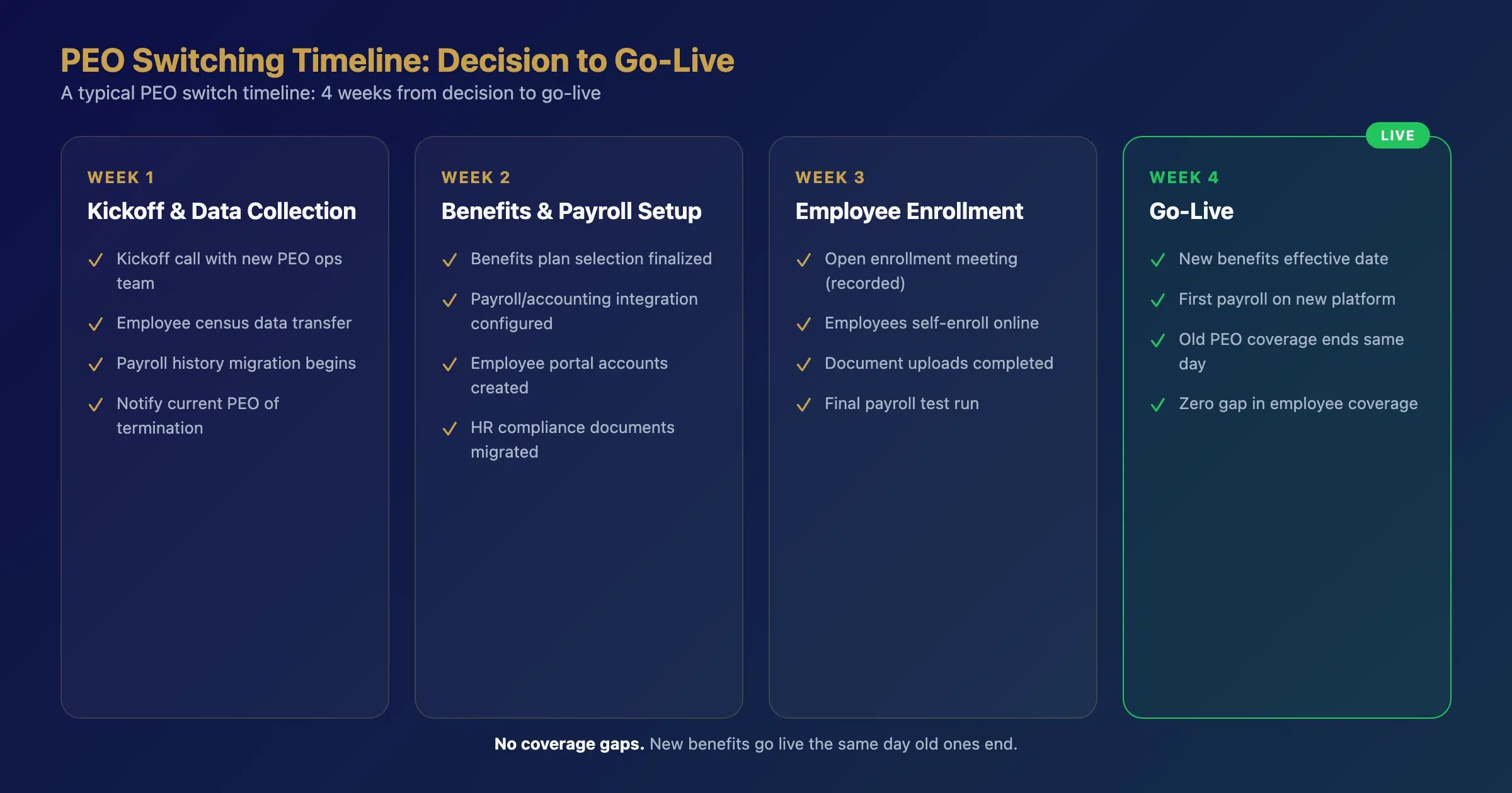 Total cost comparison when switching PEO providers showing hidden costs of cheap PEO service