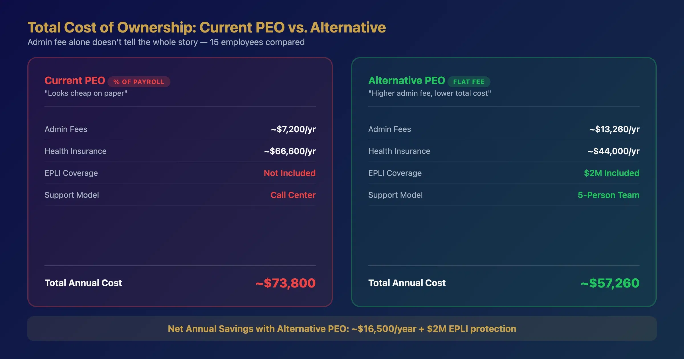 Four-week PEO provider switching timeline from decision to benefits go-live