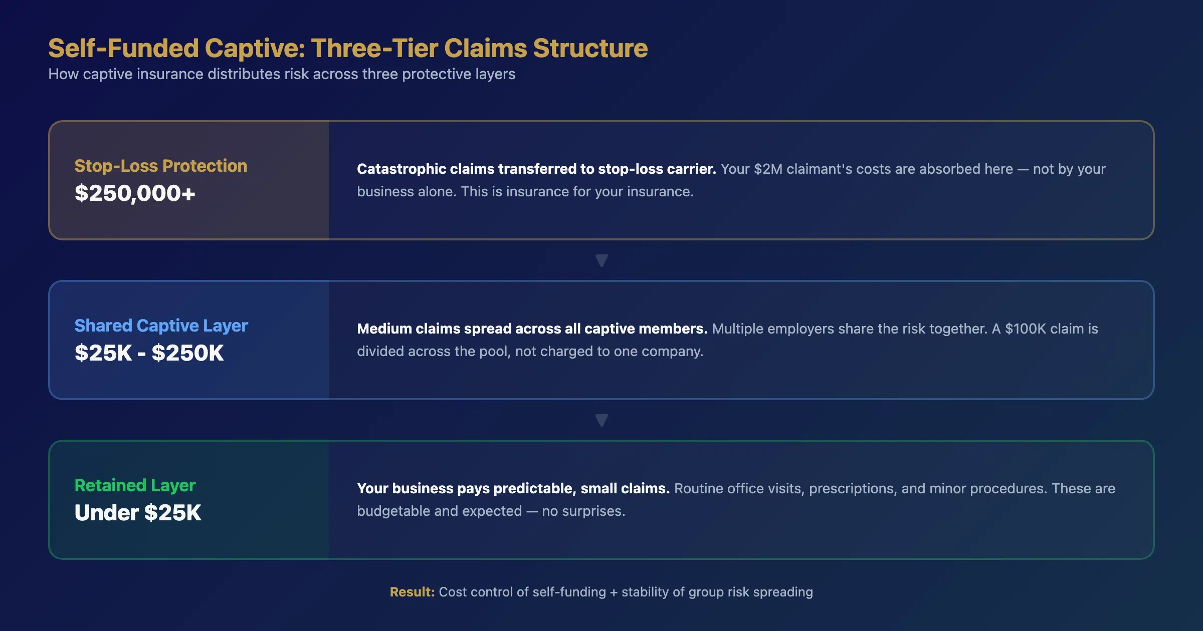 Timeline showing marketplace subsidy reduction impact on small business group enrollment 2025-2026